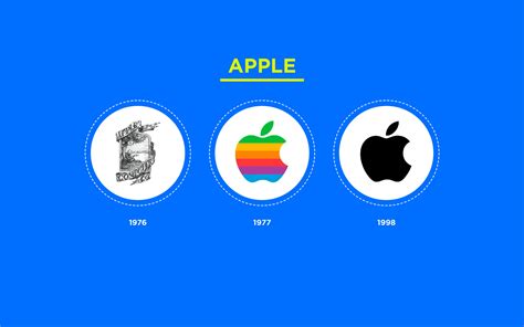 11 years of Facebook: What’s changed over the years .